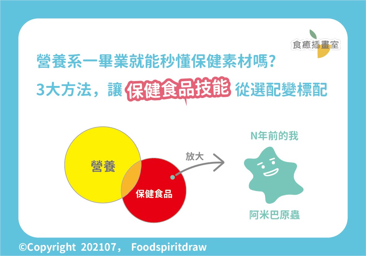 營養系一畢業就能秒懂保健素材嗎? 3大方法，讓「保健食品技能」從選配變標配