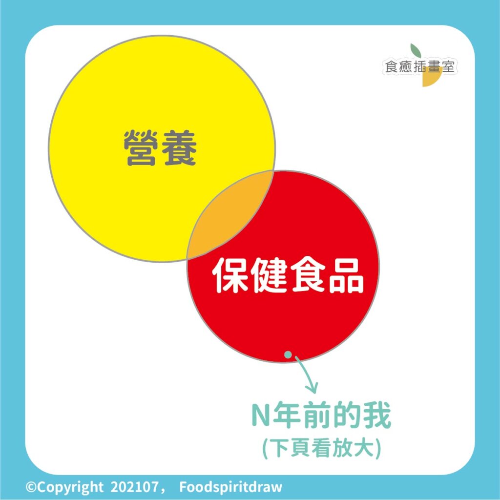 營養系一畢業就能秒懂保健素材嗎? 3大方法，讓「保健食品技能」從選配變標配