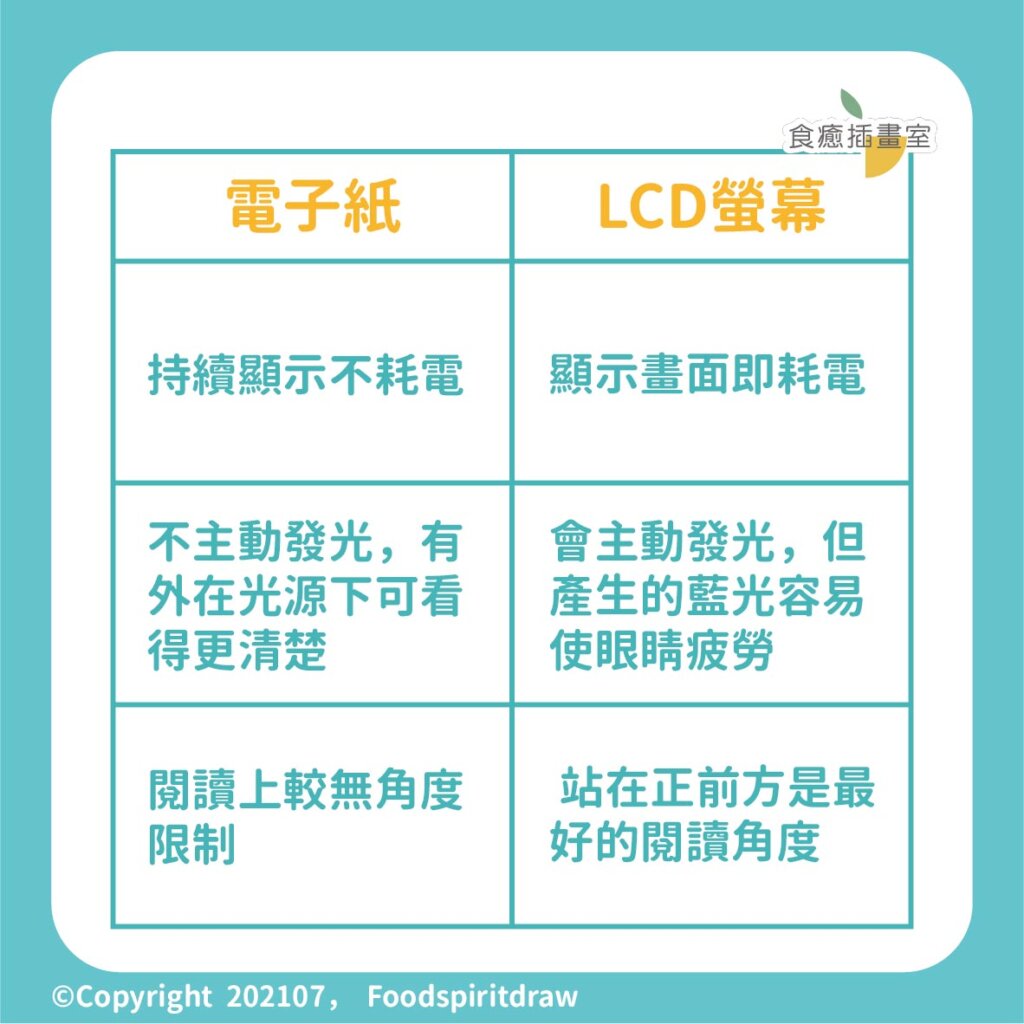 零售智慧化，「彩色電子標籤」新崛起