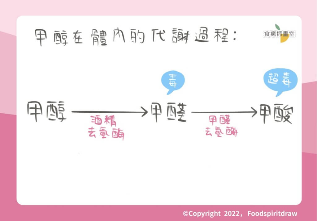 【茶金 追劇延伸題】喝到假酒怎麼辦?