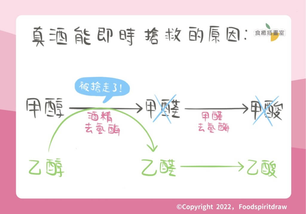 【茶金 追劇延伸題】喝到假酒怎麼辦?